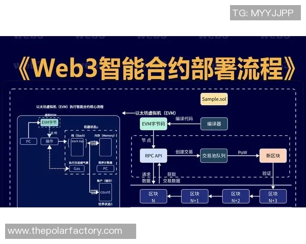 智能合约技术助力自动派彩机制提升用户信任与透明度